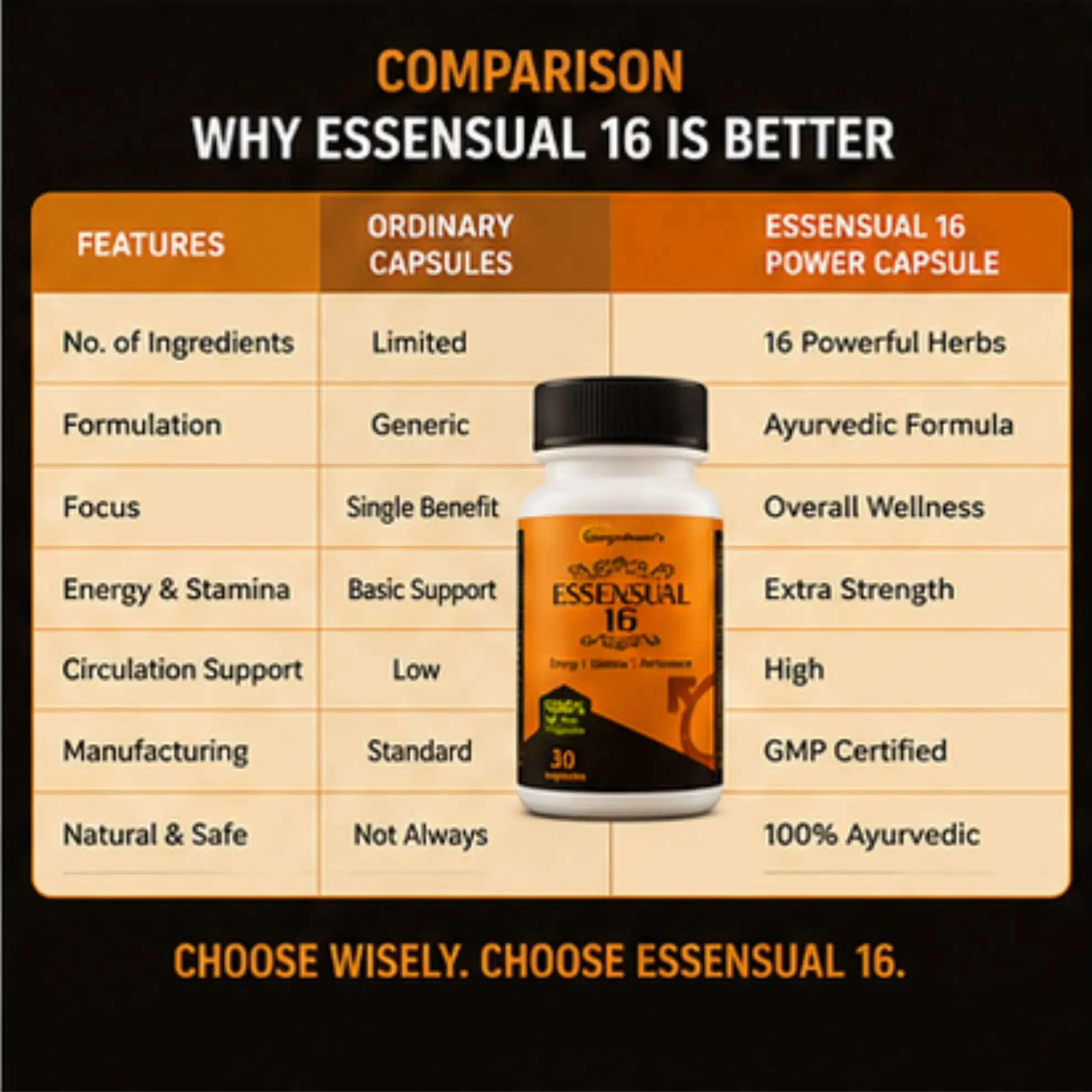 Essensual-16 Ayurvedic Power Capsule for Men | Supports Energy, Stamina, Vitality & Daily Performance | Premium Herbal Formula with Shilajit, Ashwagandha & Safed Musli | 30 Capsules - Image 3